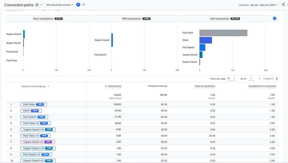 Al Qotr GA4 Analytics